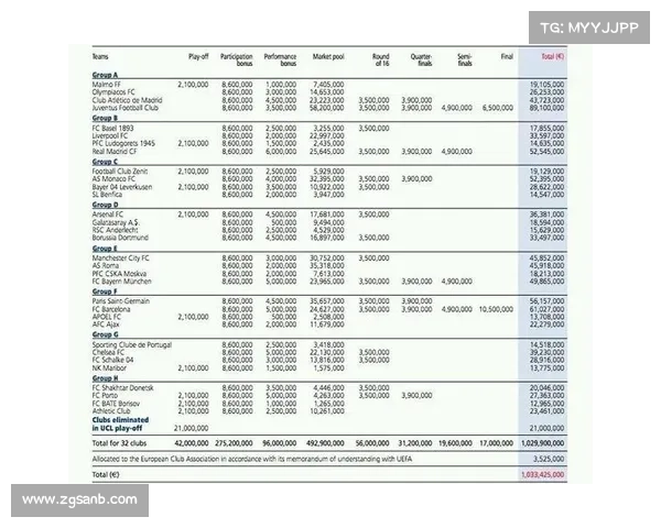 欧冠赛事的等级划分与全球足球格局中的重要意义分析 欧冠赛事的等级划分与全球足球格局中的重要意义分析