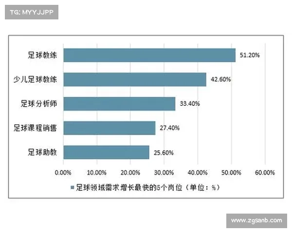 提升足球俱乐部盈余的财务策略探索与实践分析