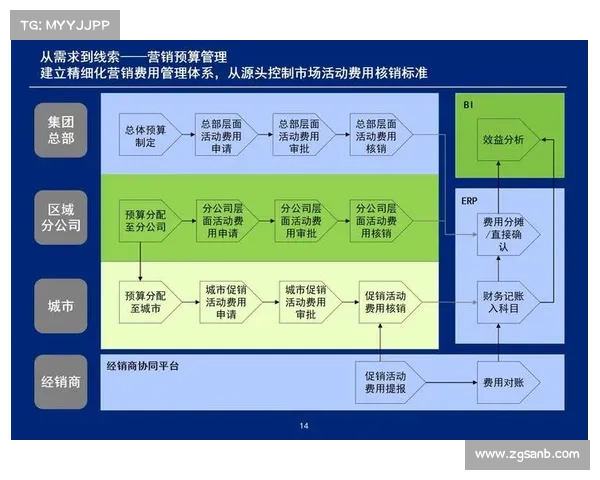 数字营销创新推动俱乐部市场竞争力提升的策略与实践探索